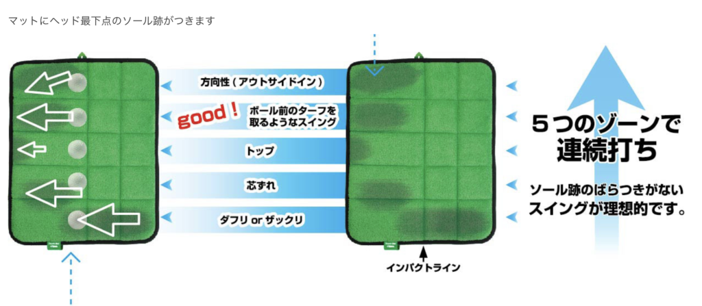 藤田タッチマット（室内専用アプローチマット）